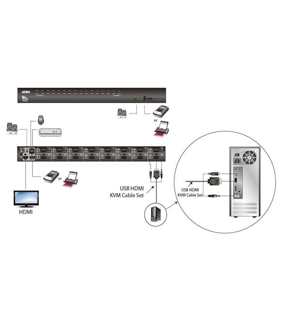 Aten CS17916  16-Port USB HDMI-Audio KVM Switch_1