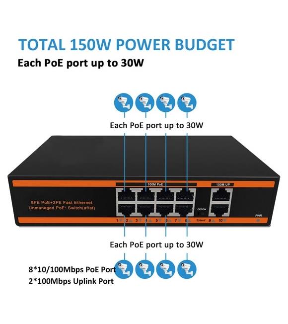 Nova ND1P802LF 8 Port Poe+ 10-100 Mbps 2 Port 10-100 Uplink Switch 150W_2