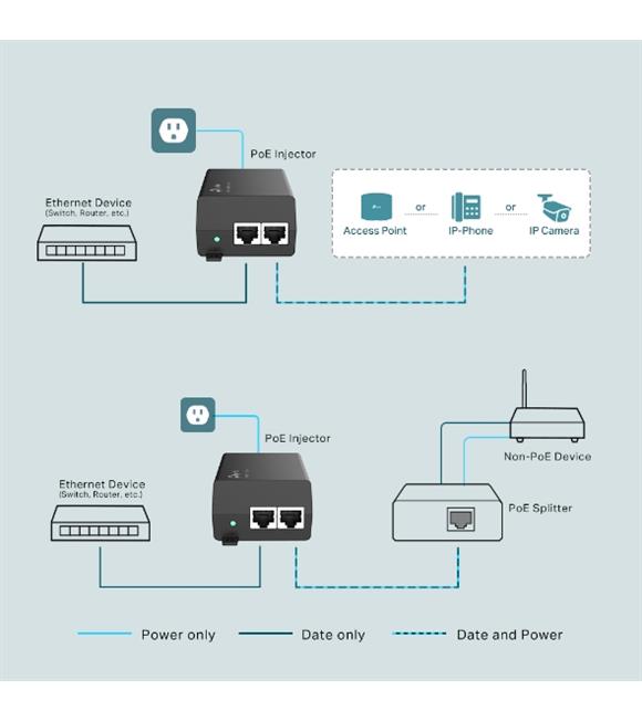 Omada Tp-Link TL-POE170S Poe Injektör_1