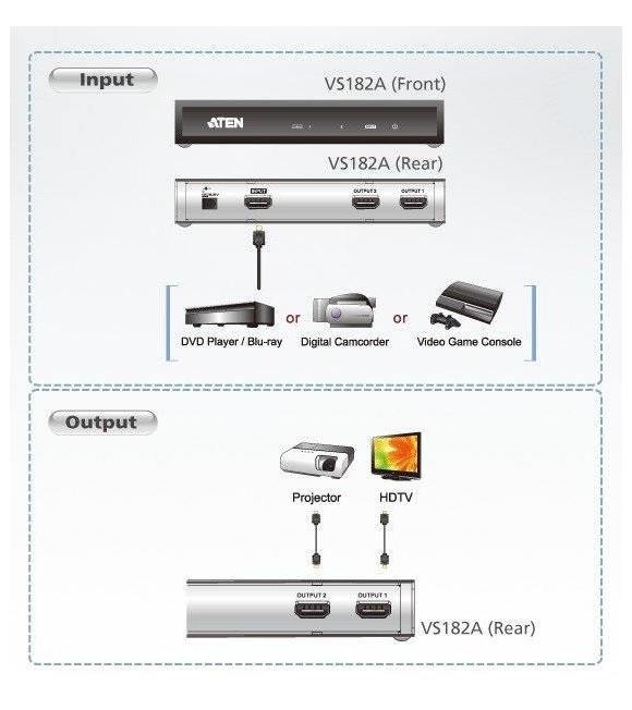 S-link SW-KC33 16 Port HDMI 1080P 3D Splitter_1