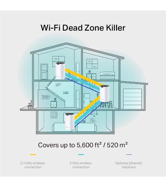 Tp-Link DECO S7 2Li Paket AC1900 Tüm Evi Kapsayan Mesh Wifi Sistemi_1