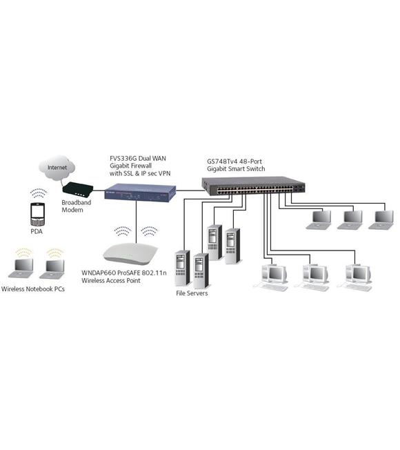 Netgear NG-GS716T
Gigabit Ethernet  wb 16x10-100-1000T, 2x SFP(100FX-1000-X)
32x Static Routing_1